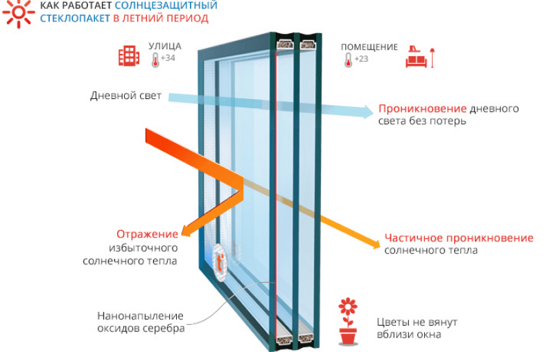 Солнцезащитный 4МФ-16-4